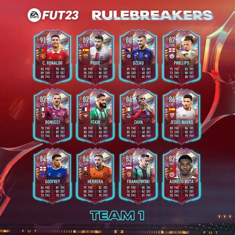 rulebreaker fifa 23|Rulebreakers FIFA 23: Predictions, Latest News,。